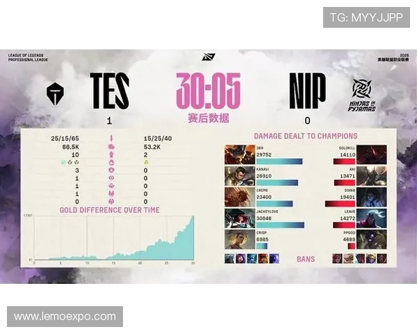 全球挑战赛最新积分榜TES战队以64分稳居第一名