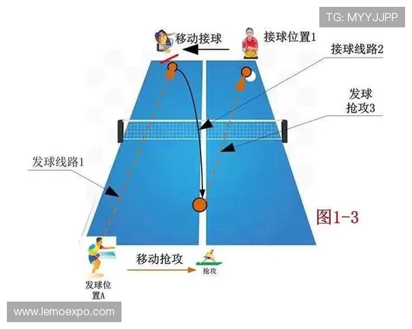 南京乒乓球队选拔赛表现分析：意识与战术的结合与提升
