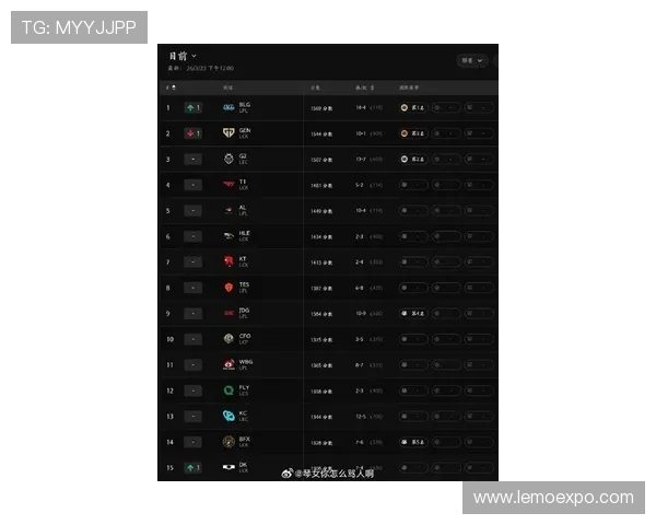 最新CSGO实力排名出炉BLG战队强势领跑前十名